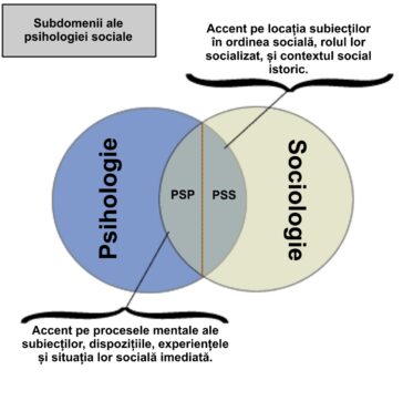 Psihologie socială