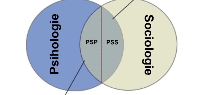 Psihologie socială