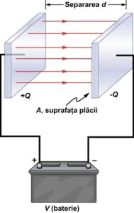 Condensator