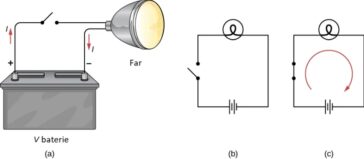 Circuit electric