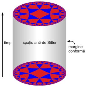 Spațiul tridimensional anti-de Sitter