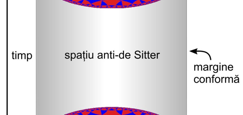 Spațiul tridimensional anti-de Sitter