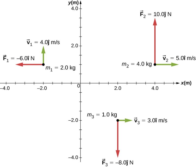 Momentul unghiular al unui sistem de particule