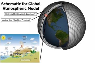 Modele climatice