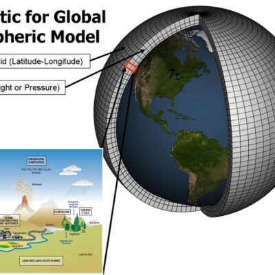 Modele climatice