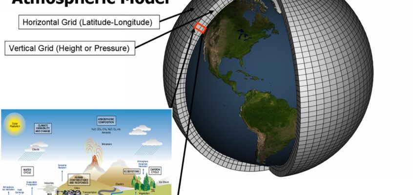 Modele climatice