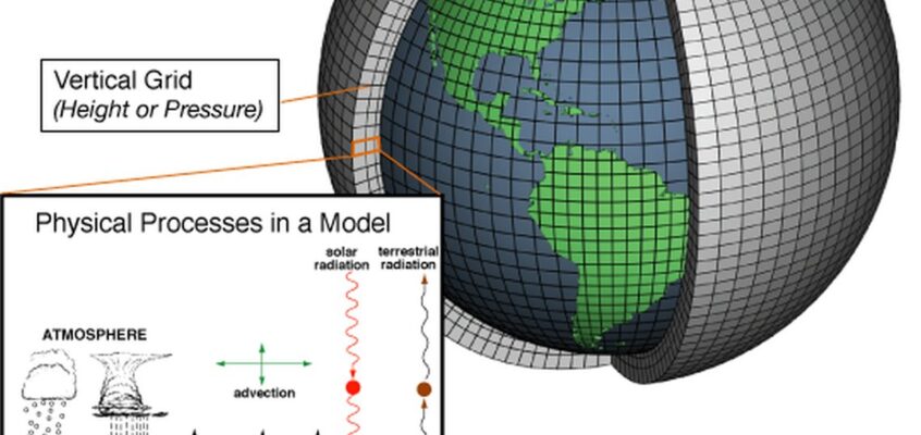 Modele climatice
