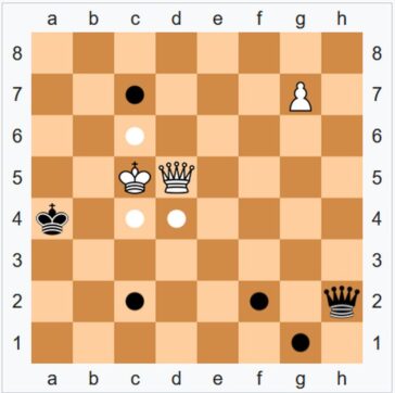 Șah: Botvinnik vs. Minev, 1954