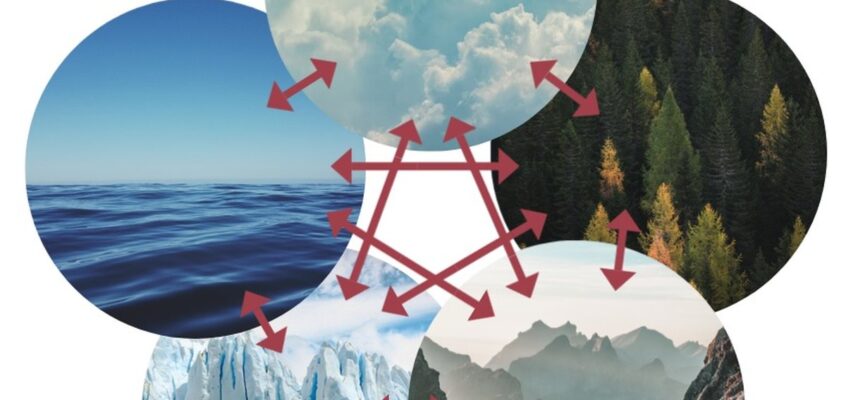 Sistemul climatic