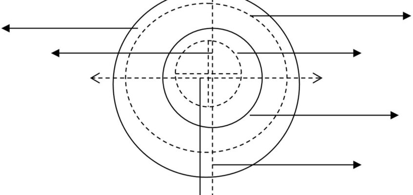 Sfera Realului