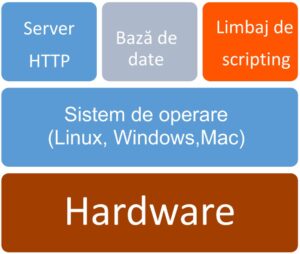 Limbaje de scripting