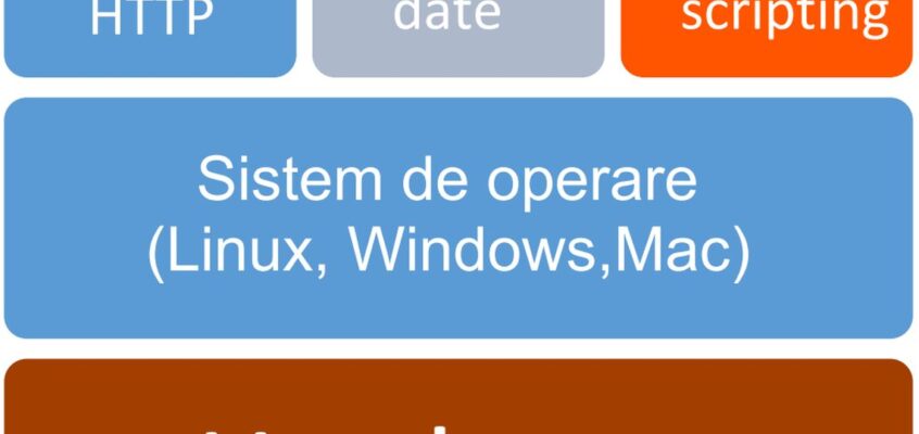 Limbaje de scripting