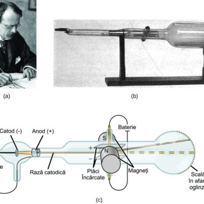 J. J. Thomson a produs un fascicul vizibil într-un tub catodic