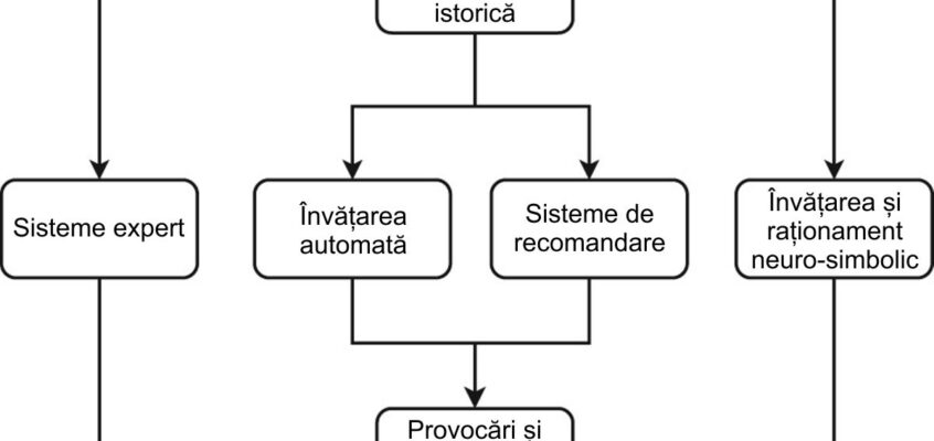 Explicabilitatea în inteligența artificială