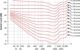 Relația dintre volumul în foni și nivelul de intensitate (în decibeli) și intensitatea (în wați pe metru pătrat) pentru persoanele cu auz normal.