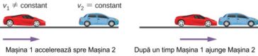 Mișcarea liniară: Probleme de urmărire cu două corpuri