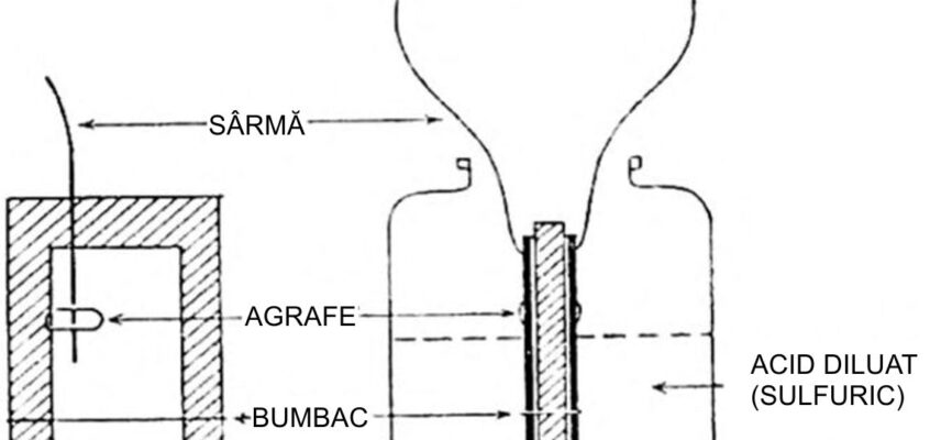 Experimente de chimie: Cum construiești o celulă electrochimică