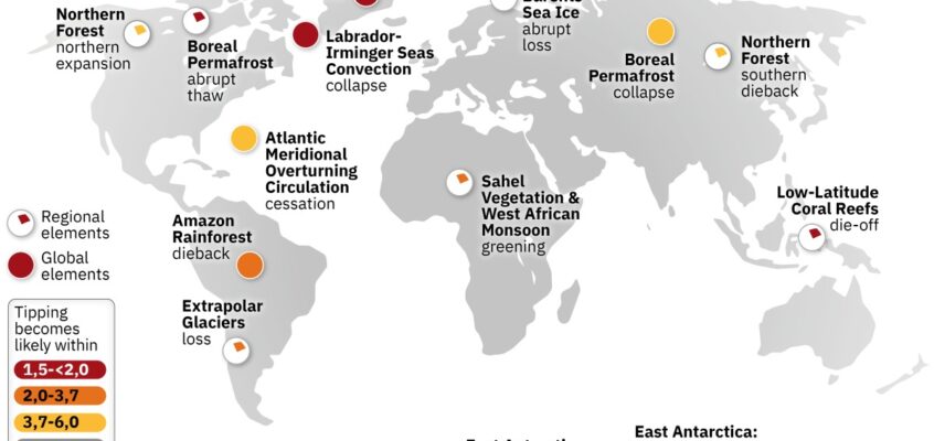 Tipping points, 2022