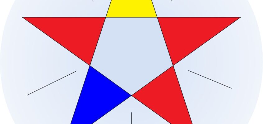 Pentagrama