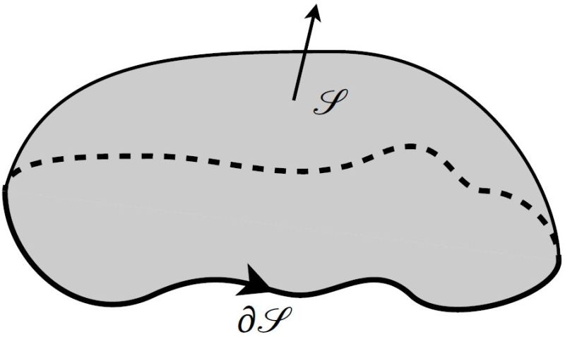 Oriented surface and its edge