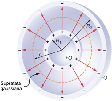 Condensator sferic