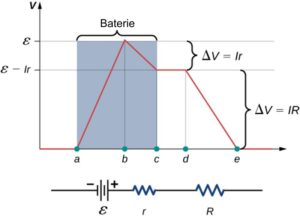 Circuitul unei baterii electrice