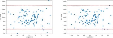 Variabile aleatoare numerice necorelate - SAT Score