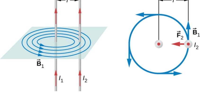 Câmpul magnetic produs de un conductor drept lung este perpendicular pe un conductor paralel