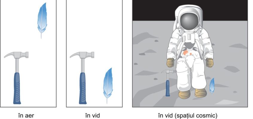 Căderea liberă - Gravitația