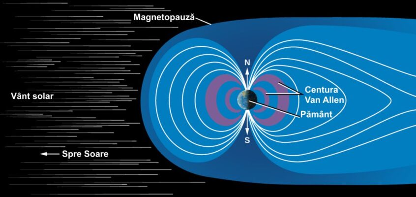 Magnetosfera Pământului