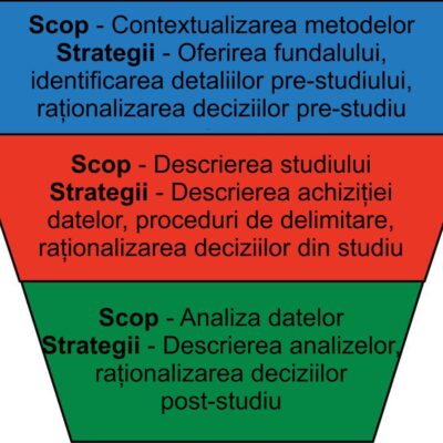 Obiective și strategii pentru secțiunea Metode