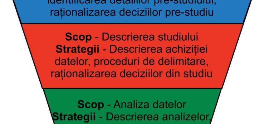 Obiective și strategii pentru secțiunea Metode