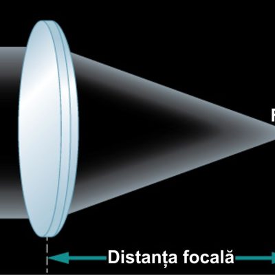 Formarea unei imagini de către o lentilă simplă