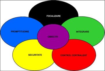 Principii ale decepției militare
