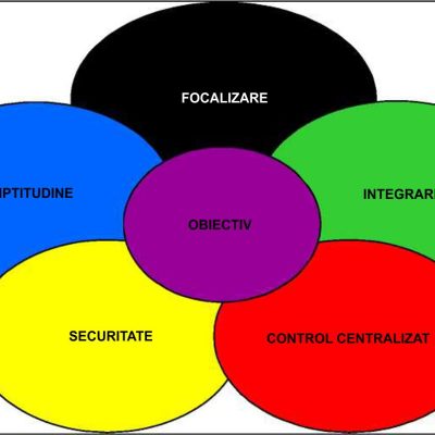Principii ale decepției militare