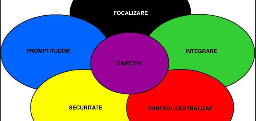 Principii ale decepției militare