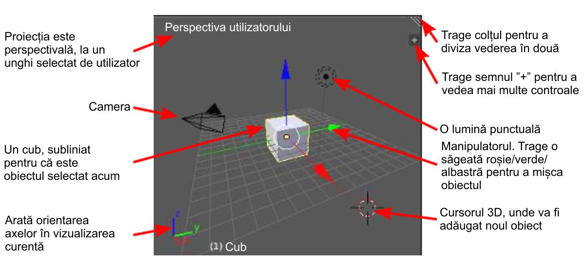 Blender - Vizualizarea 3D