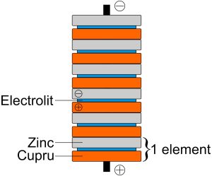 Pila voltaică
