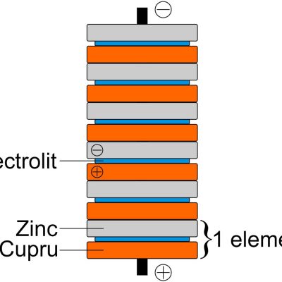 Pila voltaică