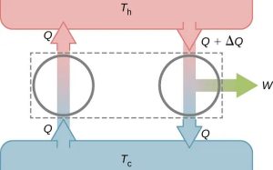 Motor termic perfect