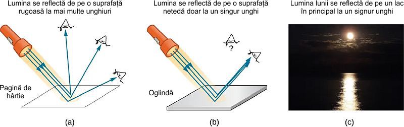 Reflexia