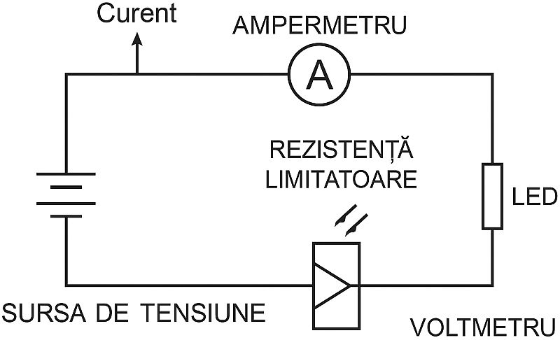 Determinarea constantei lui Planck folosind LED-uri
