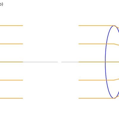 Lens refraction