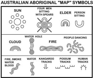 Simboluri aborigene australiene de pe „hartă”