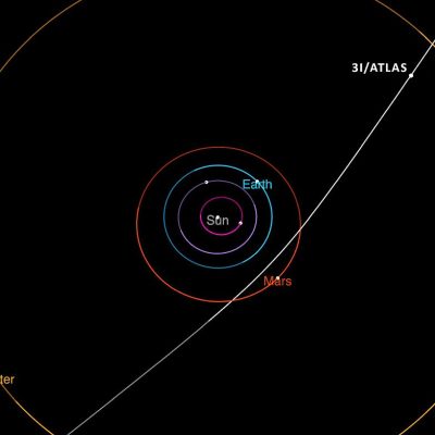 3I/ATLAS, se déplaçant à travers le système solaire interne.