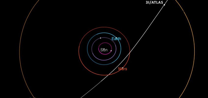3I/ATLAS, se déplaçant à travers le système solaire interne.