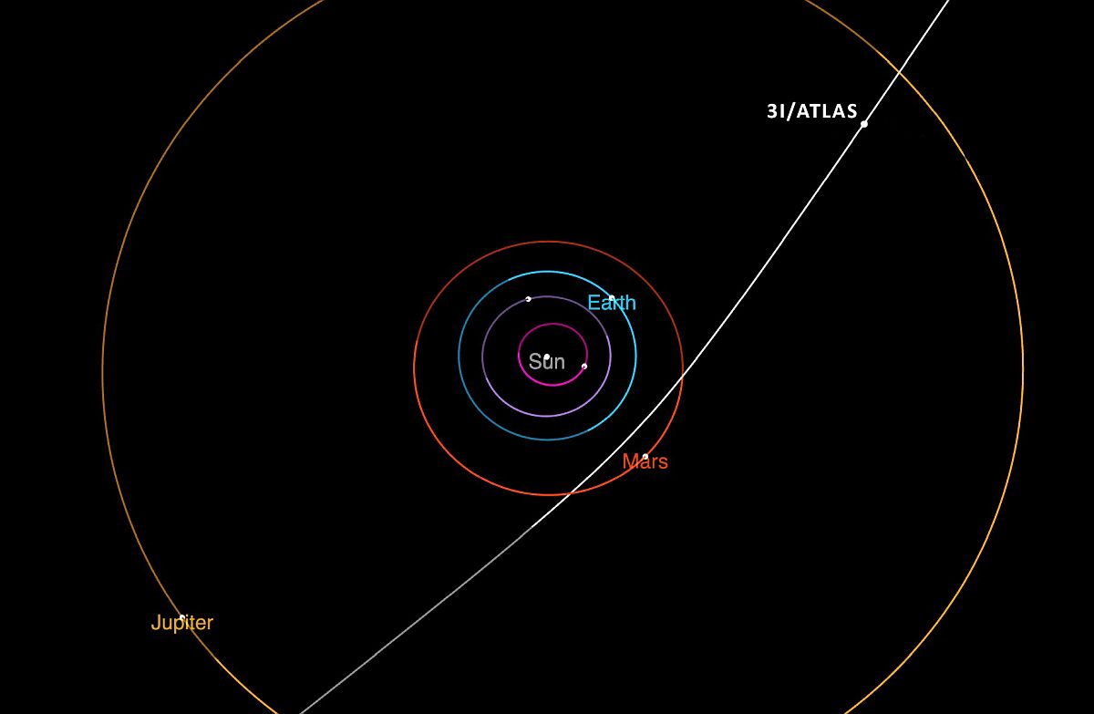 3I/ATLAS, se déplaçant à travers le système solaire interne.