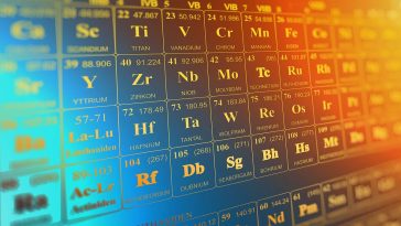 Mendeleev periodic table