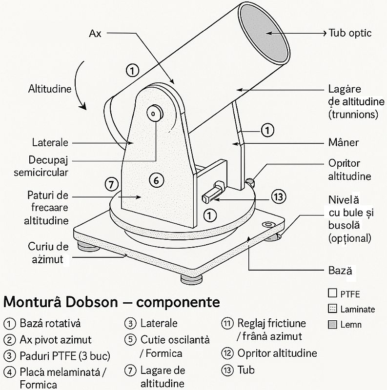 Construirea unui telescop reflector newtonian