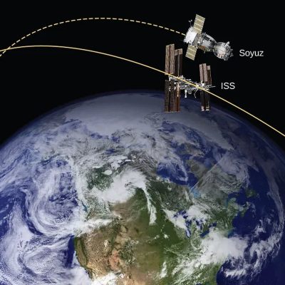 Nava Soiuz la o întâlnire cu ISS. Rețineți că această diagramă nu este la scară; nava Soiuz este foarte mică în comparație cu ISS, iar orbita sa este mult mai aproape de Pământ